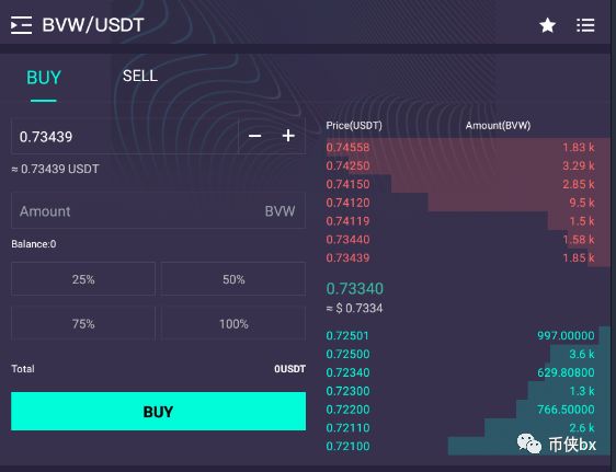 原Cloudtoken传销犯推出BVW新骗局，你还要做被割的韭菜？