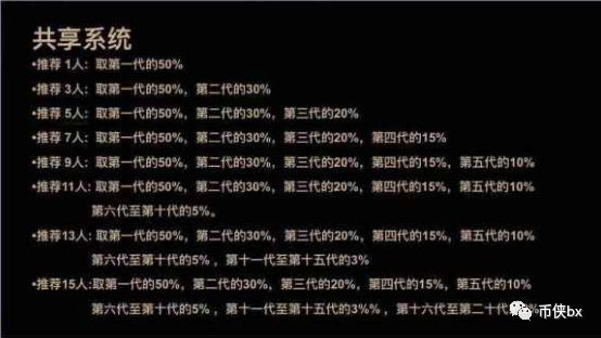 GCA竟为俞凌雄弟子洛奇新盘？资产解约初现端倪，不要再送钱了