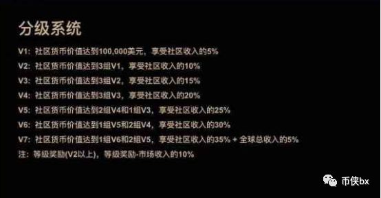 GCA竟为俞凌雄弟子洛奇新盘？资产解约初现端倪，不要再送钱了