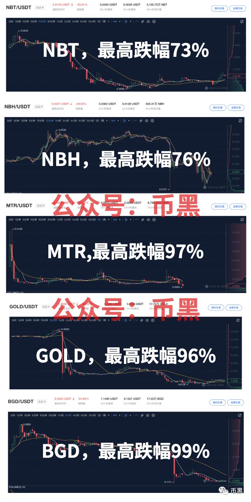 如何一波割上亿？永不缺席的币圈诈骗犯