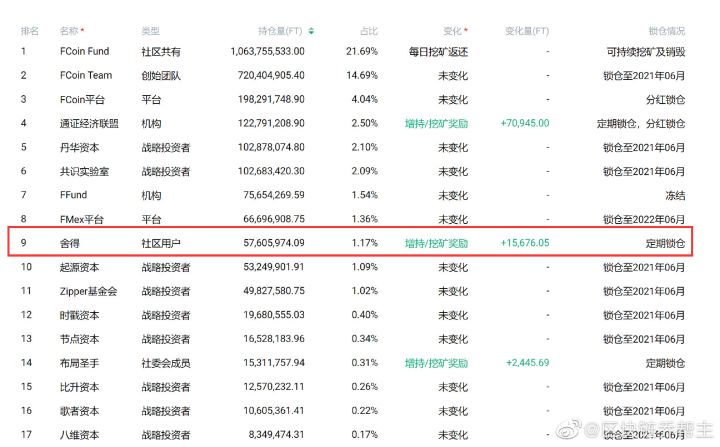 FCoin 张健自爆「真相」后，投资者讨问两大核心问题