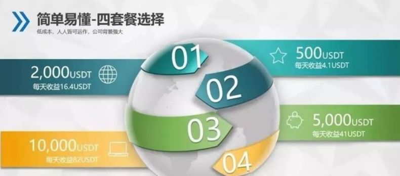 FCoin爆雷殃及同行，不少交易所理财年化超30%，你还敢玩吗？