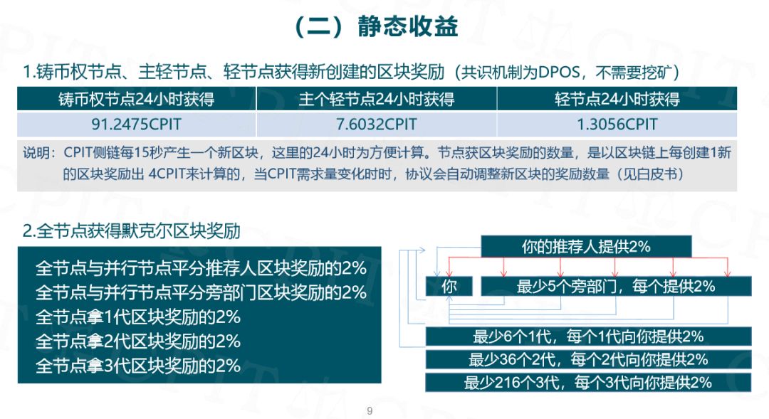CPIT稳定币骗局，号称脚踢USDT，背后居然是之前Wotoken的骗子们