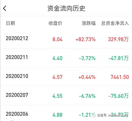 嘉楠股价暴涨80%，炒矿机股竟比炒币赚钱？