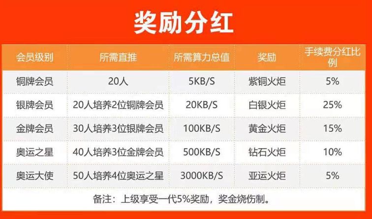 打着奥运会旗号的奥运之星，背后还是趣步的模式