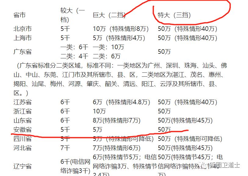 “量子链中国区”已经被立案侦查了，其他受害者还再等着被割吗？
