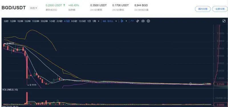 交易所爆雷，明星项目内讧，上市公司遭做空，加密货币的2020会好过吗？