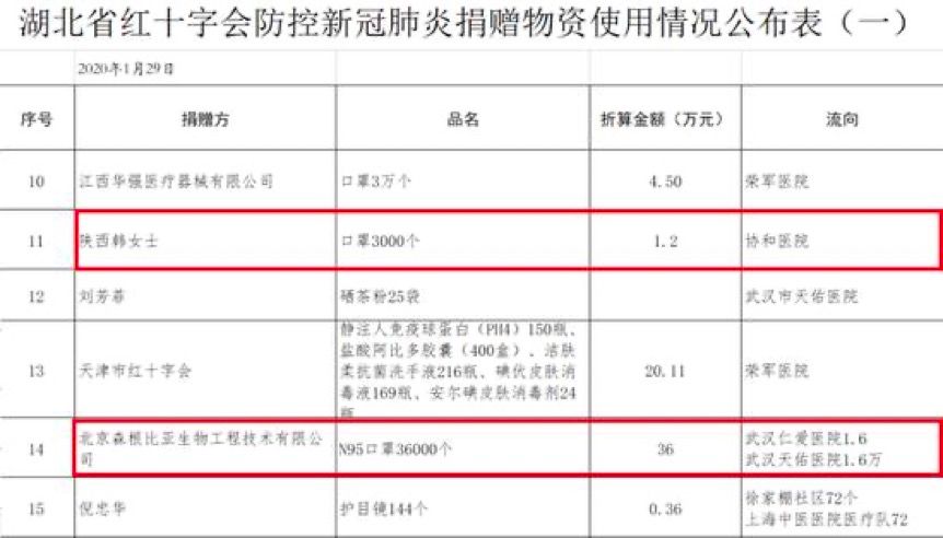 慈善机构的“委屈”，区块链能否吹散信任阴霾？