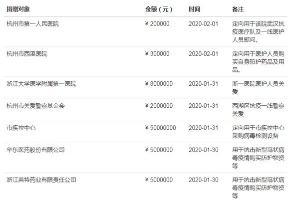 慈善机构的“委屈”，区块链能否吹散信任阴霾？