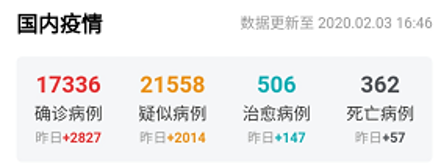 穿越疫情，区块链公司的生存法则