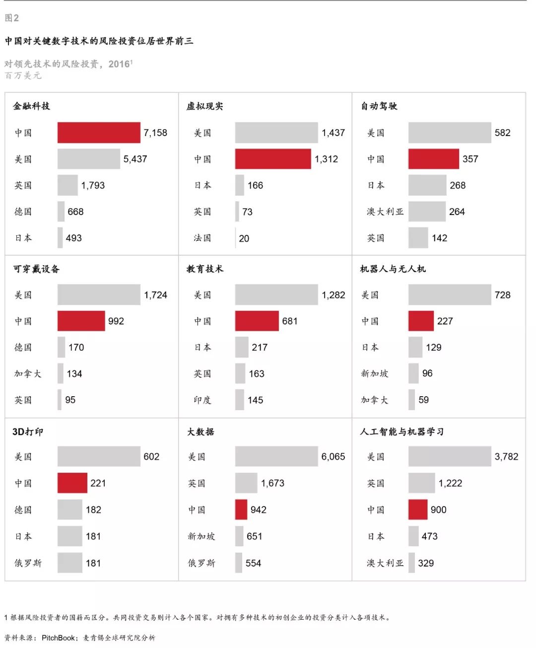 此次公共卫生事件，促进中国数字经济进入更高版本
