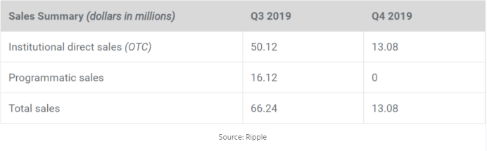 垃圾的Ripple，凭什么估值100亿美金？
