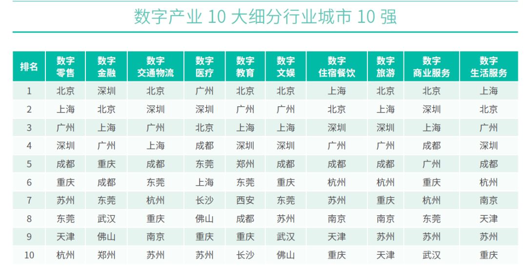 此次公共卫生事件，促进中国数字经济进入更高版本