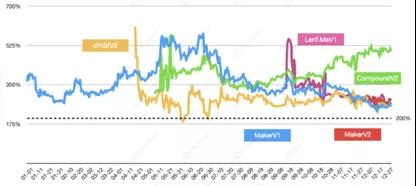 DAppTotal研究院：2019年度DeFi行业研究报告        