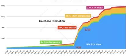 DAppTotal研究院：2019年度DeFi行业研究报告        