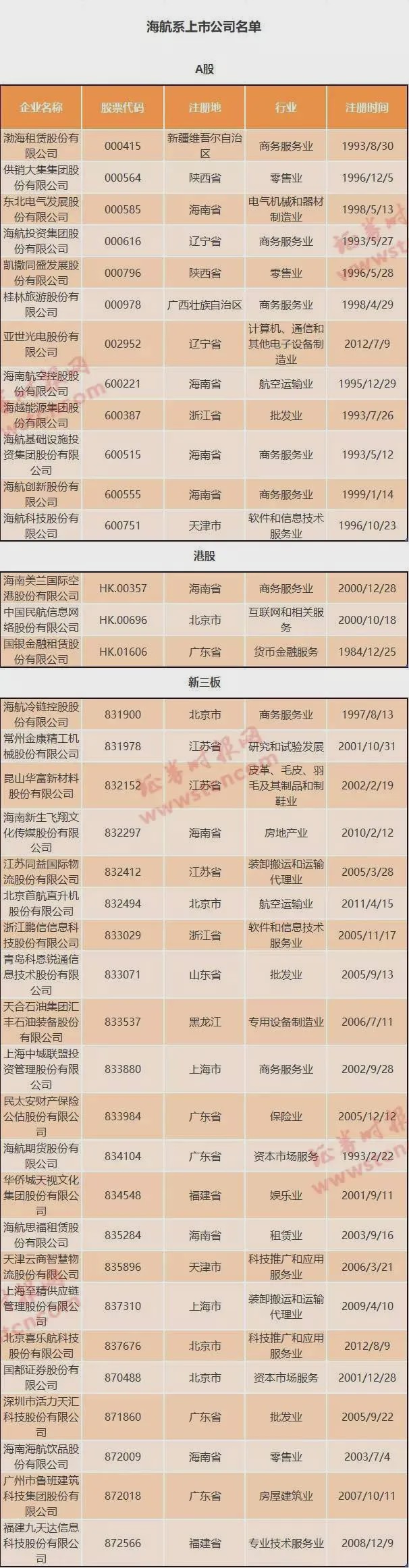 海航集团被正式接管 董事长陈峰一周前现身"站台"