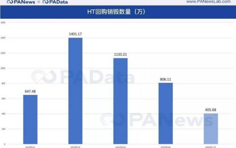 HT欲打“锁减”组合拳，平台之战一触即发