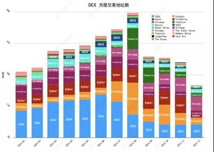 DAppTotal研究院：2019年度DeFi行业研究报告        