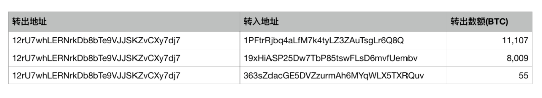 图文拆解FCoin资产流向，其鼎盛时期便已显颓势？