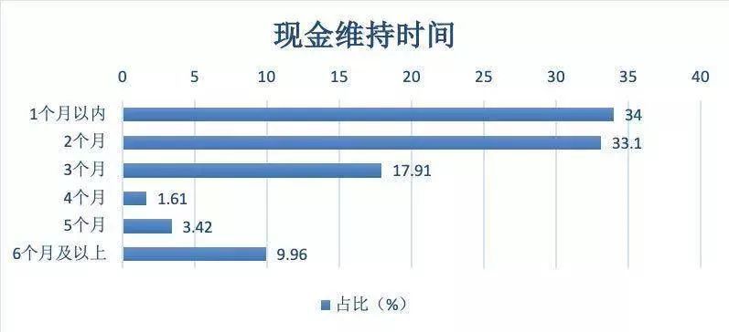 疫情下资金短缺的中小企业，真能贷到款吗？