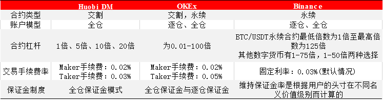 币圈的“阿克琉斯之踵”，从OKEx的合约交易说起