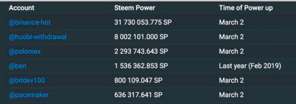 Steemit事件给我们最重要的一点启发是什么？