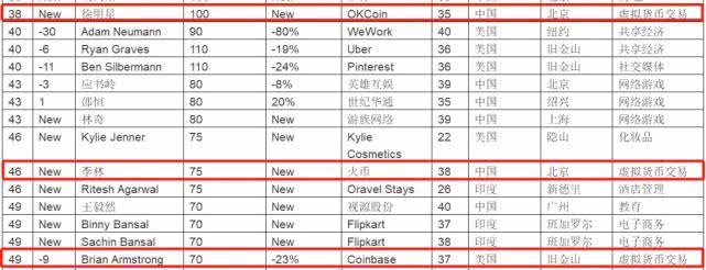 首富赵长鹏的中年危机：BTC暴跌致资产缩水，币安再遇信任危机