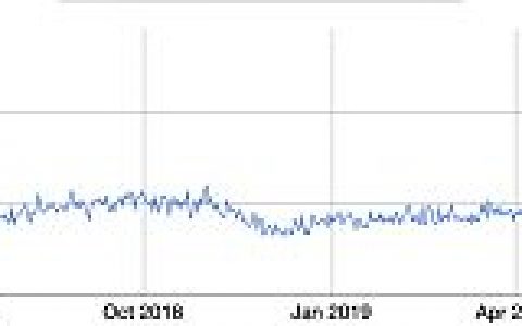 超200万台矿机关机 一文读懂是否会有比特币矿难