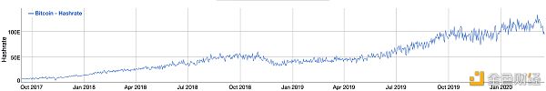 超200万台矿机关机 一文读懂是否会有比特币矿难