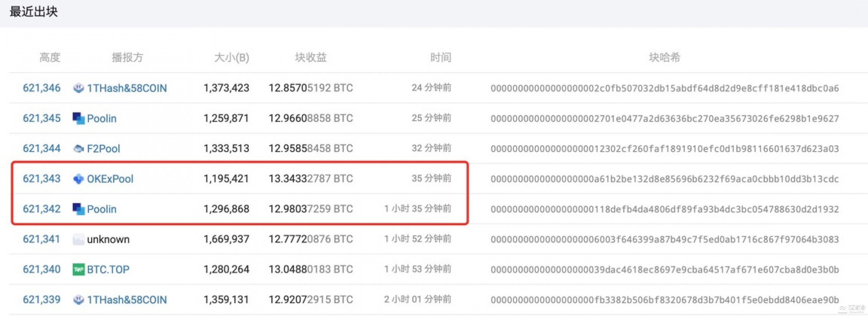 3月12日，比特币曾出现“1个小时未出块”现象