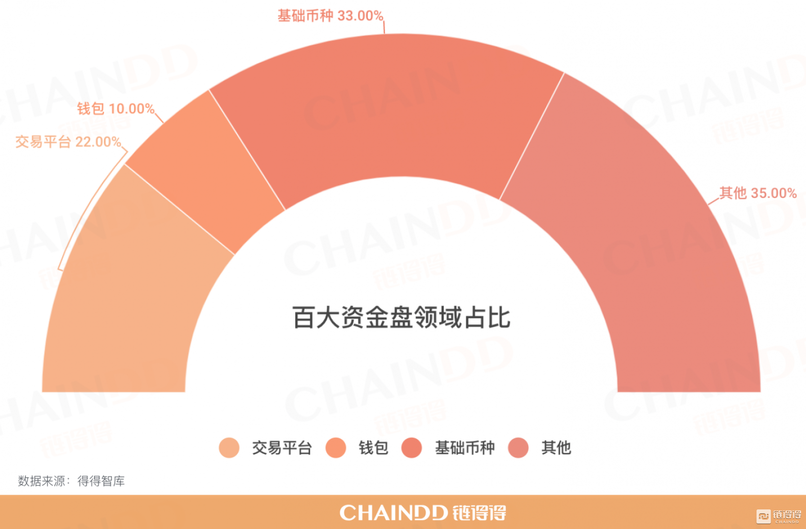 【链得得3·15重拳起底】2019年全球“百大”资金盘清单        