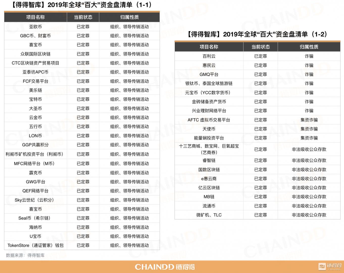 图1-1及图1-2：法院已判定案例