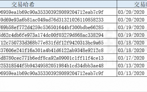 又多发了5.4个亿，USDT的8天增发全记录，这些钱去了哪里？