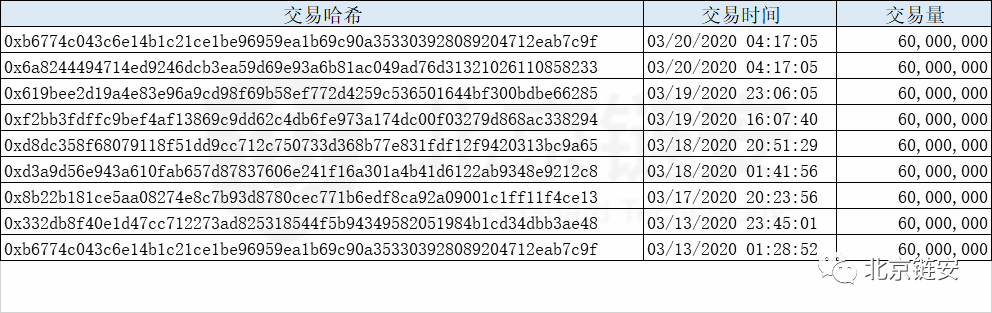 又多发了5.4个亿，USDT的8天增发全记录，这些钱去了哪里？