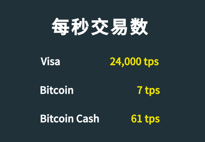 一文带你读懂闪电网络！