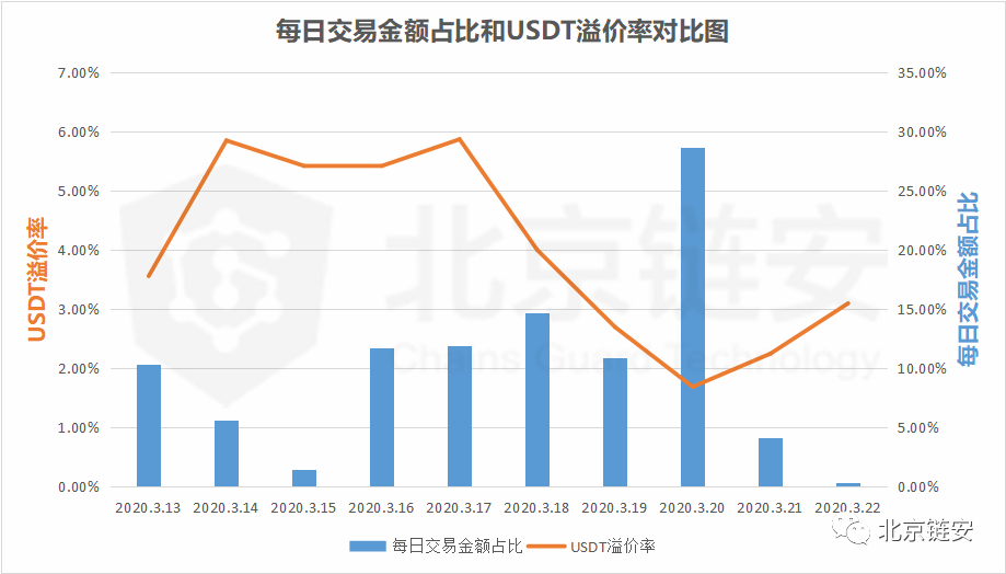 又多发了5.4个亿，USDT的8天增发全记录，这些钱去了哪里？