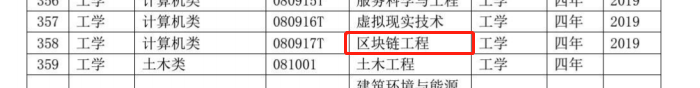 今年，区块链课程正式进入本科课堂