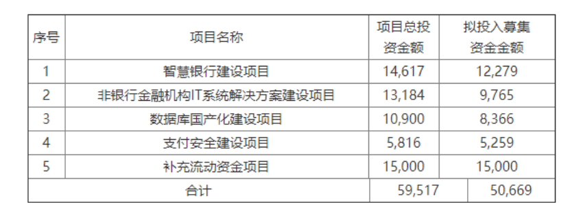 不做区块链都不好意思在A股融资 不到1个月8家上市公司增发涉链