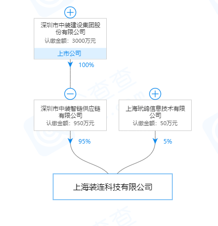 中装建设自建区块链团队 与玳鸽信息合作生变？