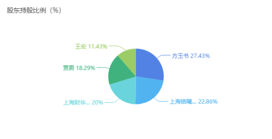中装建设自建区块链团队 与玳鸽信息合作生变？