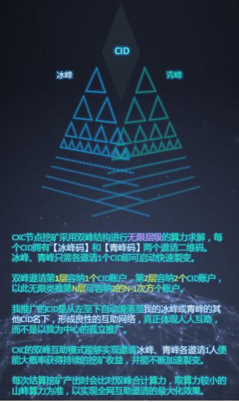 史上最牛资金盘CXC消亡史：返佣高达10级，如今下跌了85%