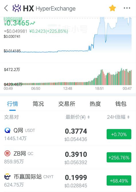 ZB交易所HX公链竟是“局域网”