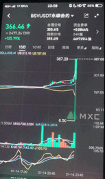 币圈合约交易已沦为“赌大小”游戏,监管介入正当其时