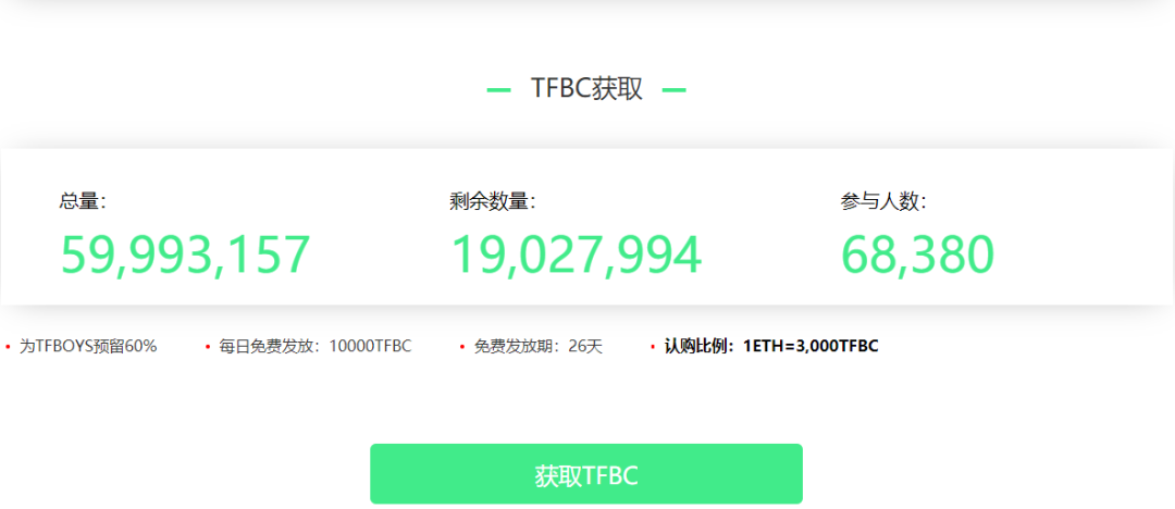 詹姆斯·邦德也发币?明星发币无一成功,币价跌去99.95%