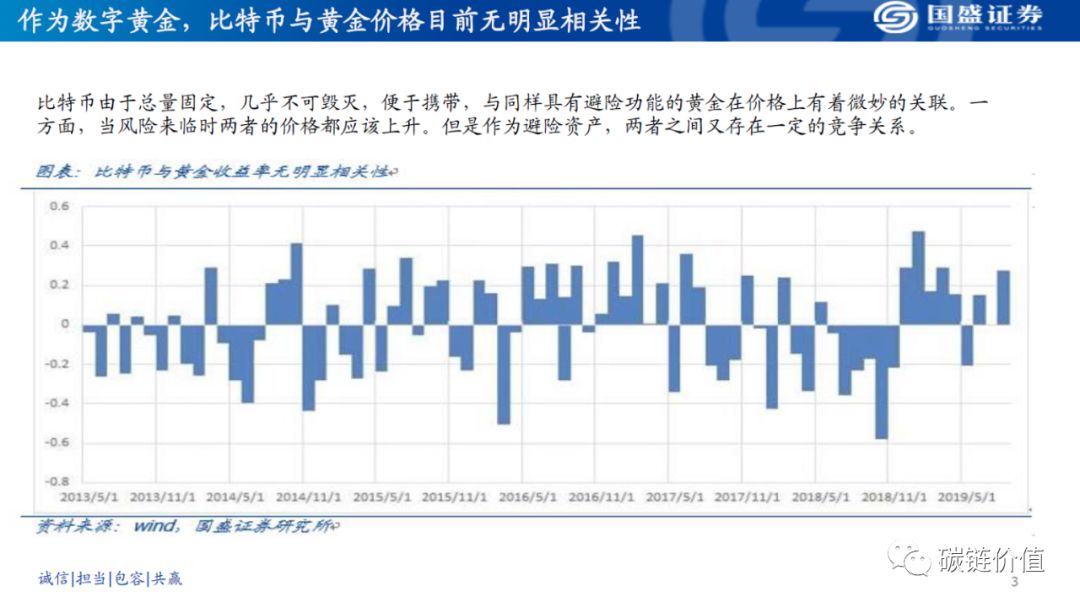 为什么比特币不是避险资产？