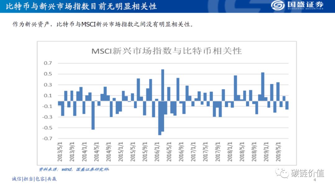 为什么比特币不是避险资产？