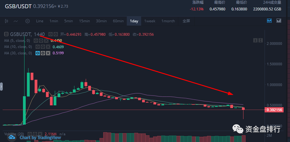 “全球看点”回归开启二次收割，韭菜的钱准备好了没