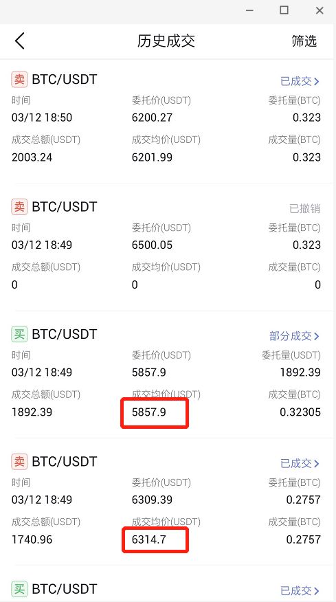 市场灾难下的幸存者