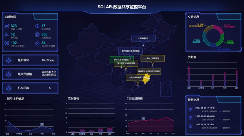 最隐秘的医疗数据，如何通过区块链流转？