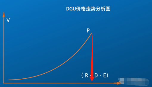 Utopia乌托邦又出新的DGU骗局，你还准备继续送钱